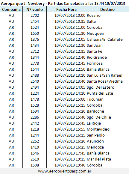 10JUL2013 - Aerolineas AEP vuelos cancelados