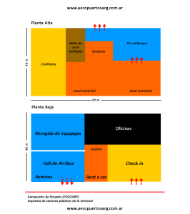 Esquema de la terminal