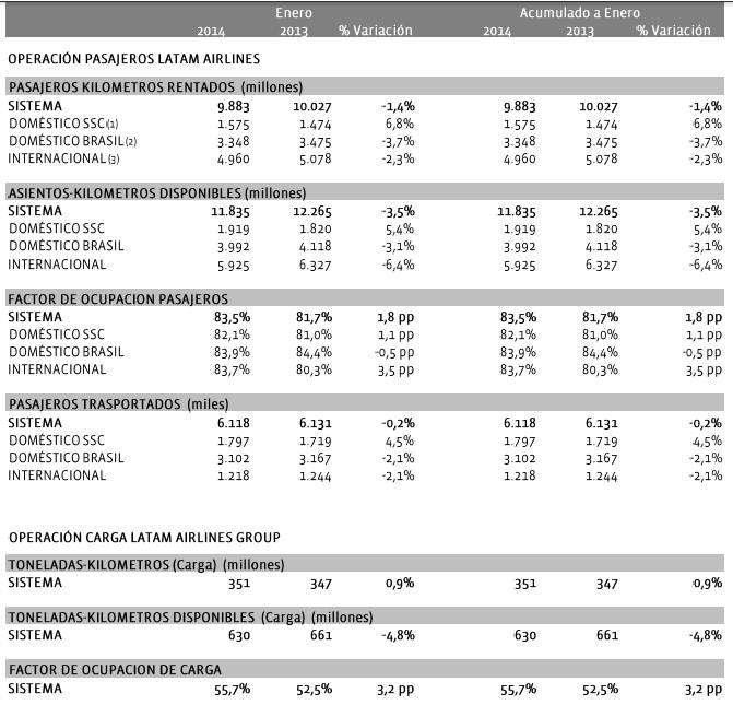 LATAM JAN2014