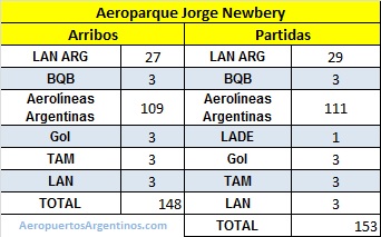 10ABR vuelos cancelados AEP