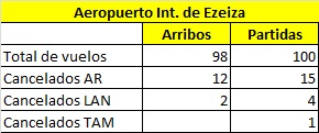 10ABR vuelos cancelados EZE