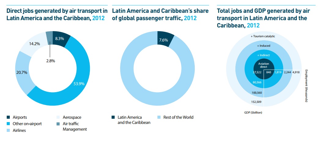 iata-impactio-aviacion-latam