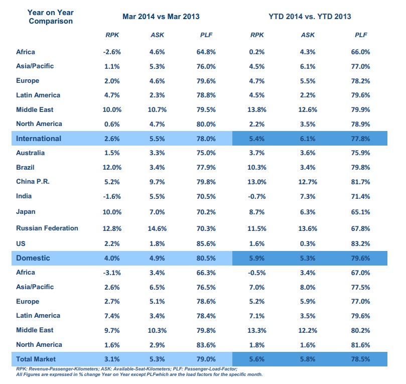 iata marzo 2014 03