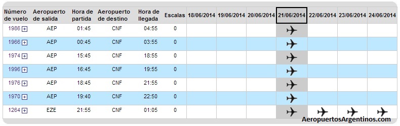 BUE CNF 21JUN14