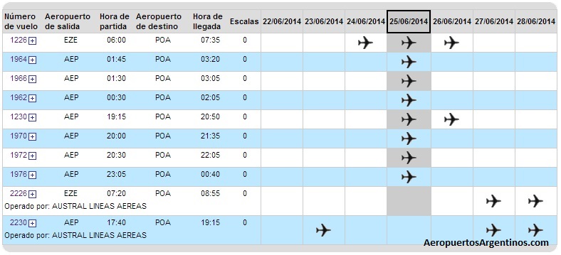 BUE POA 25JUN14