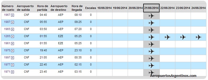 CNF BUE 21JUN14