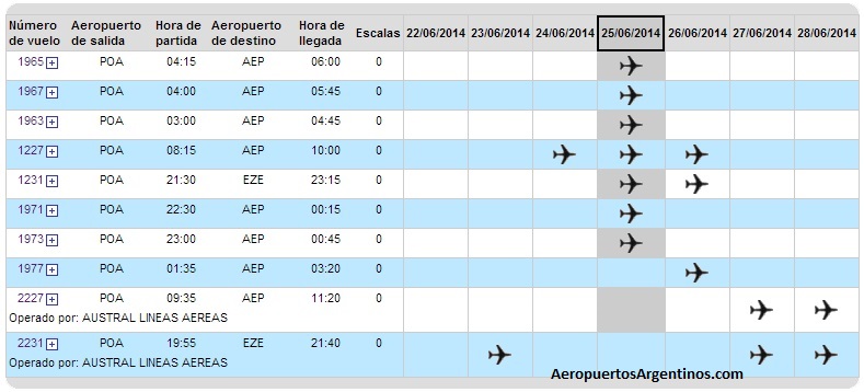 POA BUE 25JUN14