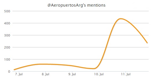 aeropuertosarg menciones