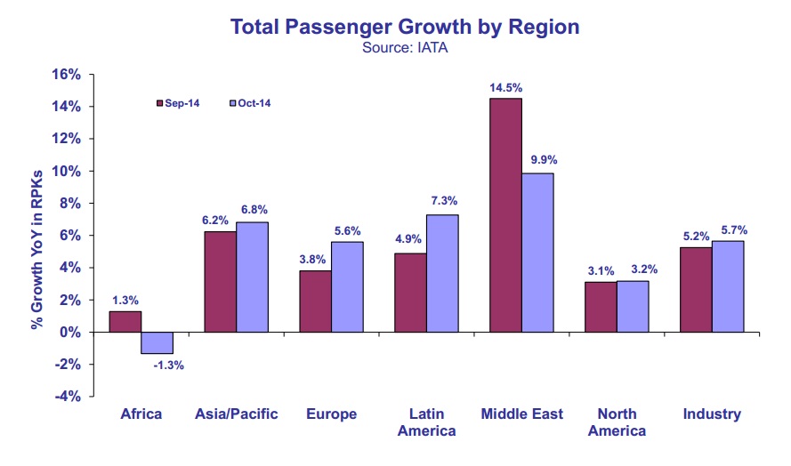 IATA pass total