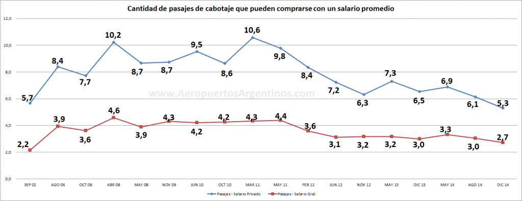 pasajesporsalario