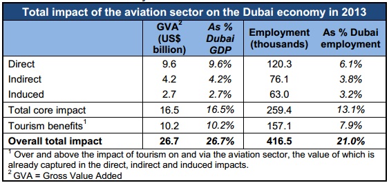 dubai - 01