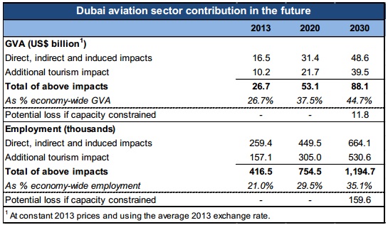 dubai - 02