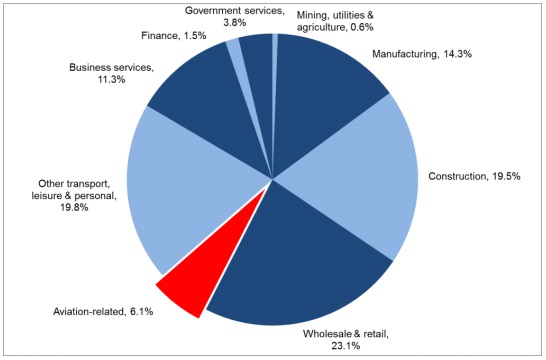 Distribución de la fuerza laboral en Dubai.