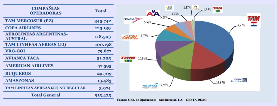 trafico-2014-Paraguay-01