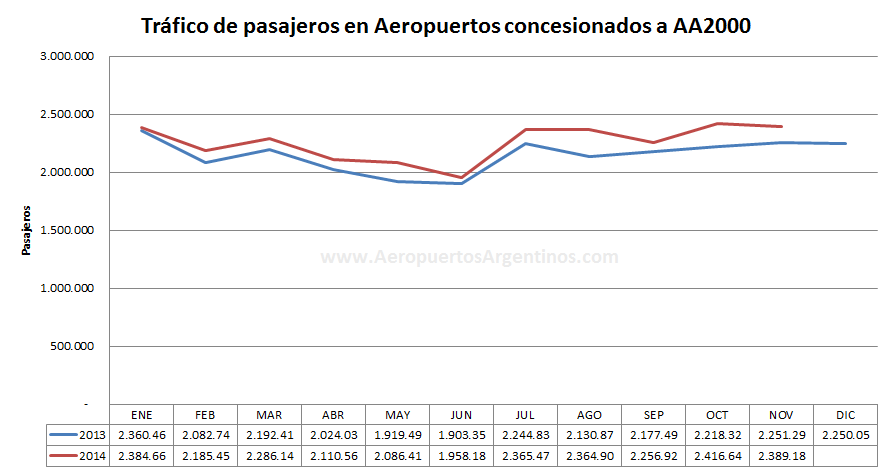 trafico aa2000 acumulado 2013 2015