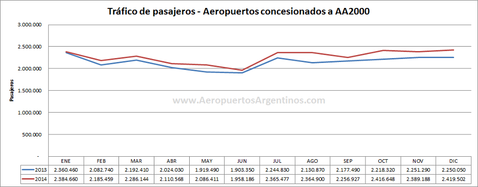 estadisticasAA20002014vs2013