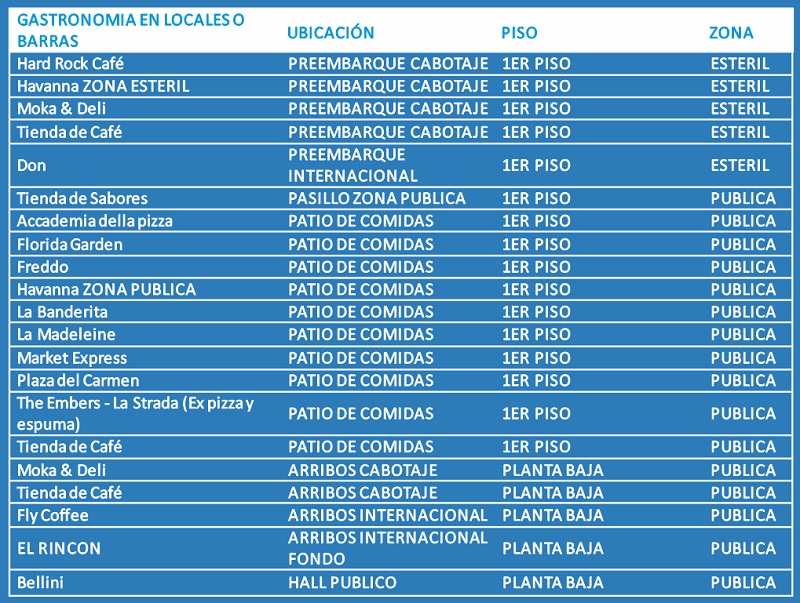 Precios Cuidados - Aeroparque - Tiendas