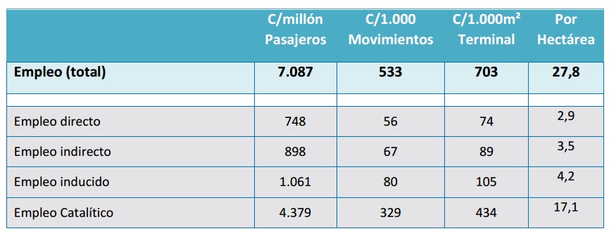 orsna_mdz_empleos_ratio