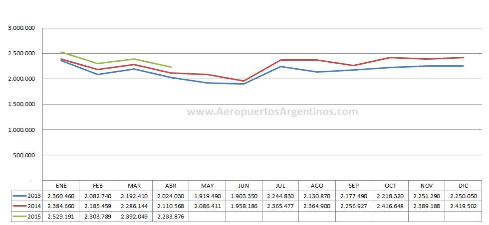 AA2000 abril 2015 acumulado