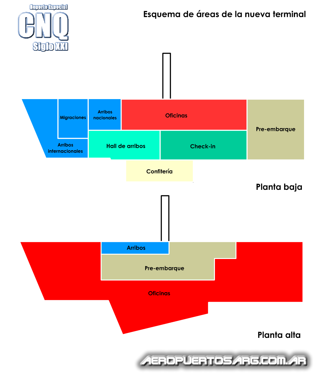 cnqesquema