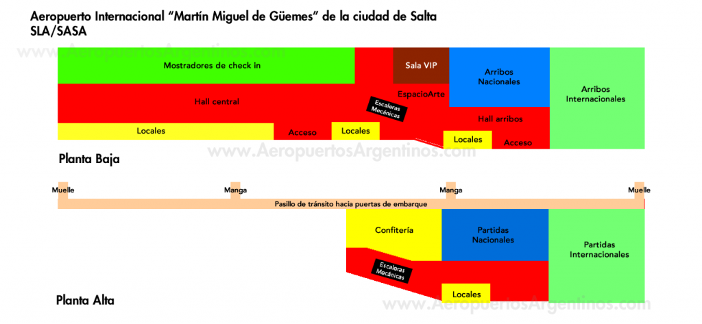 Aeropuerto de Salta - Esquema Terminal