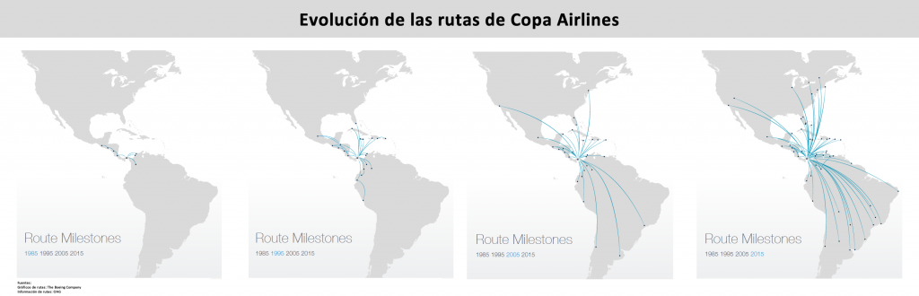 Evolucion de rutas Copa Airlines