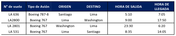 Horarios vuelos a Washington - LAN