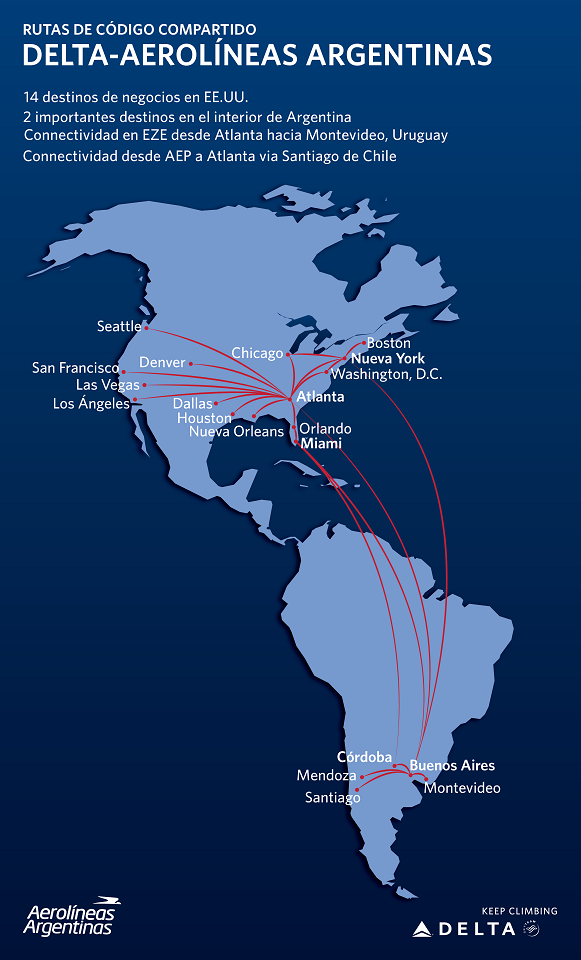 Delta Airlines - Aerolineas Argentinas - Rutas de código compartidoC