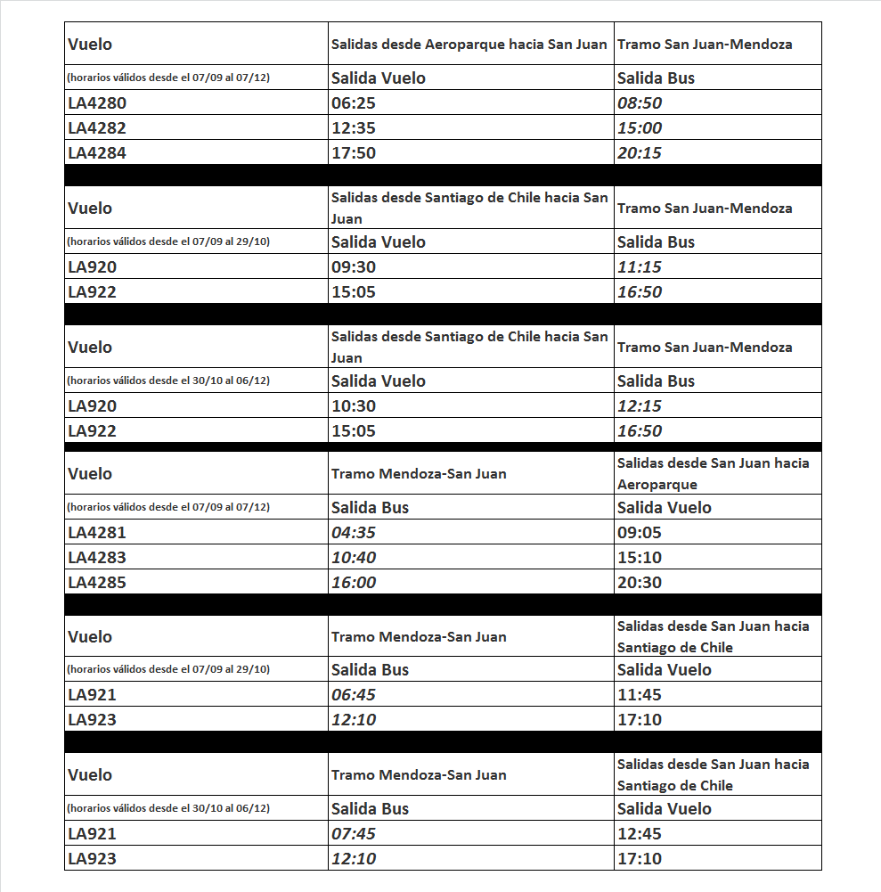 Vuelos LATAM - Mendoza - San Juan