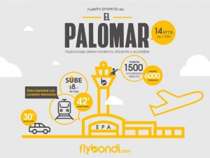 Flybondi - infografia - El Palomar