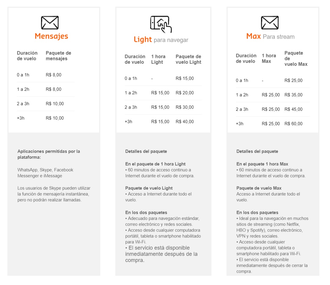 Gol - online - paquetes de internet - tarifas