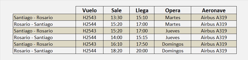 Rosario - aeropuerto - Horarios SKY OCT2017