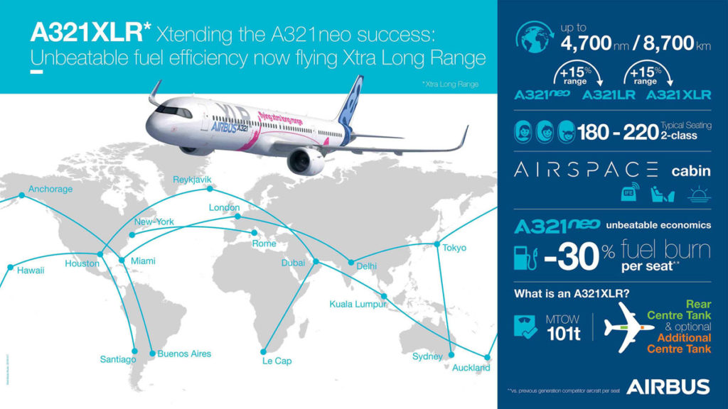 Airbus-A321XLR