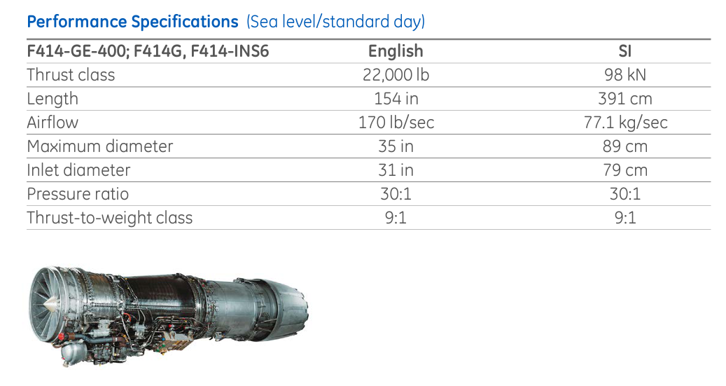 GE F414-400