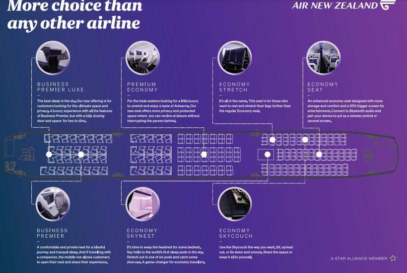 Boeing 787 Air New Zealand