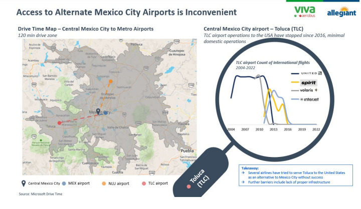 Joint Venture Allegiant y Viva Aerobus