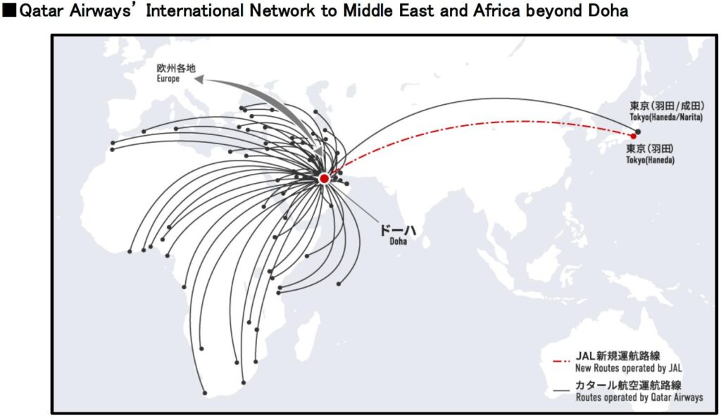 Japan Airlines - Qatar Airways