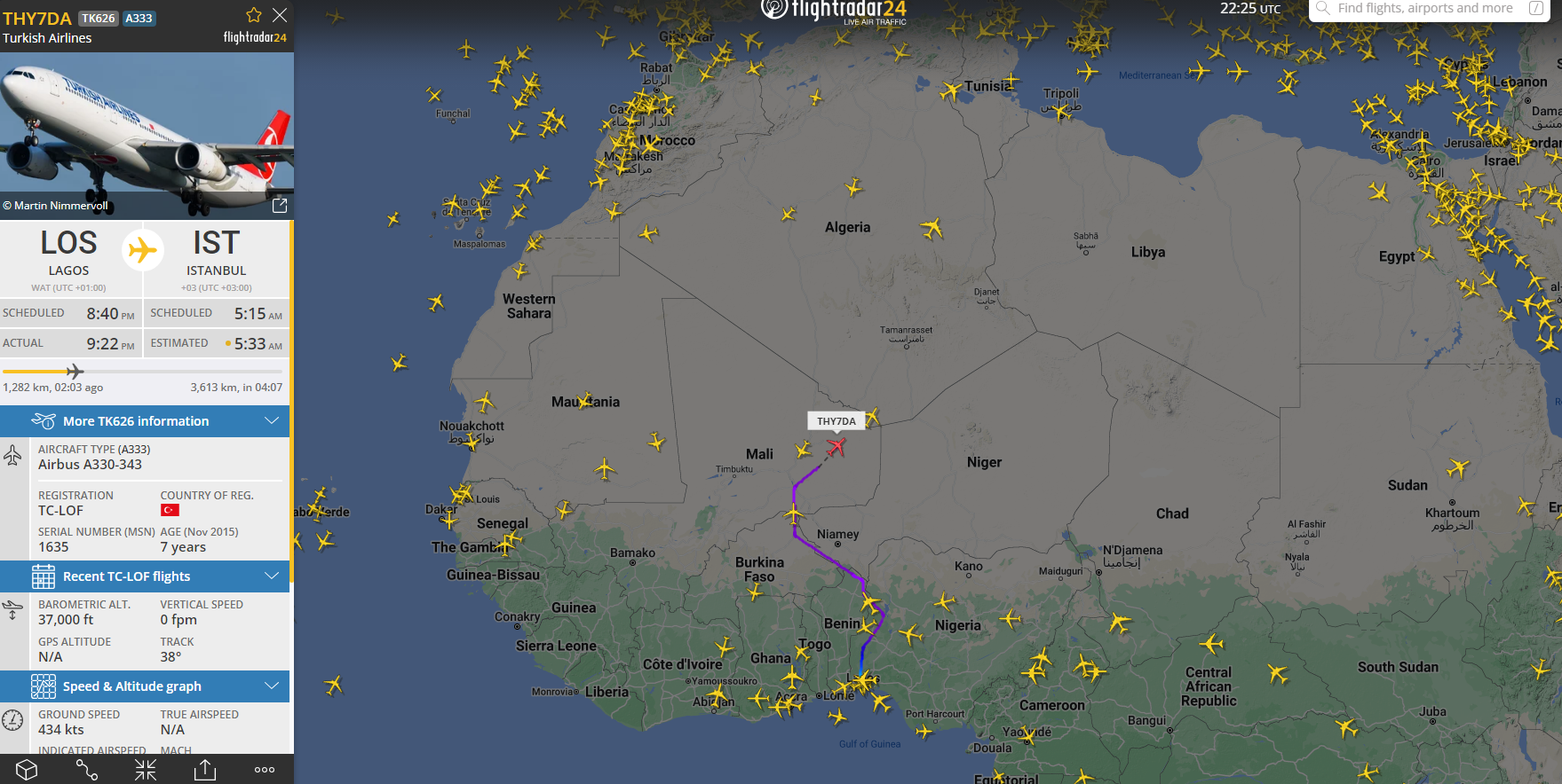 Niger Airspace Closure