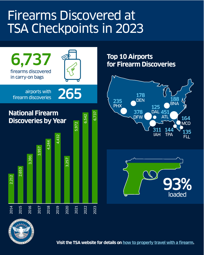 TSA Infographic 2023