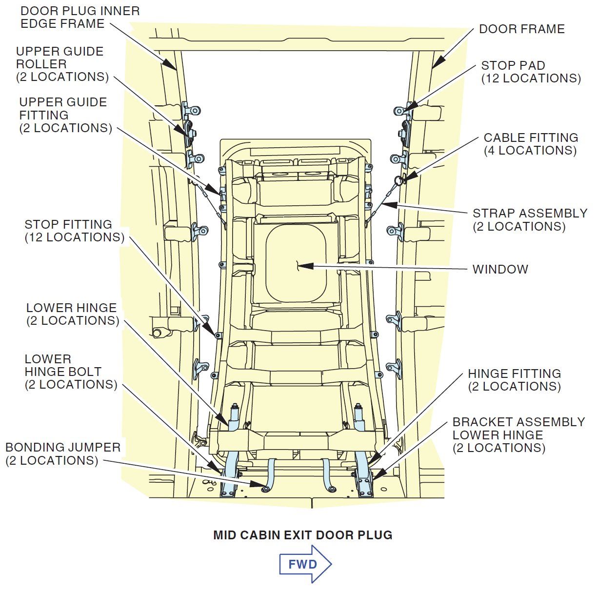 Boeing 737-9 mid door plug