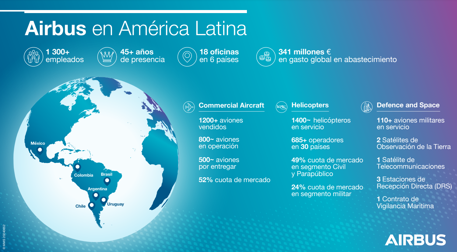 Airbus Latin America